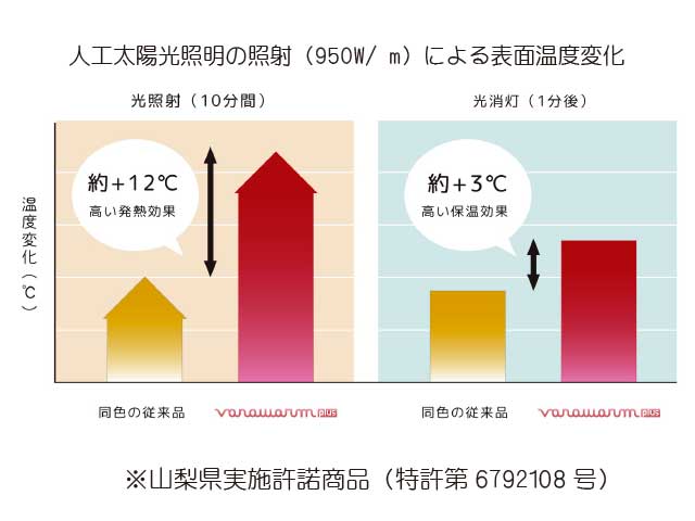 【バナウォームキャップ】太陽光で暖かくなる 耳当て ニット キャップ 日本製 No.4543【ネコポス対応】